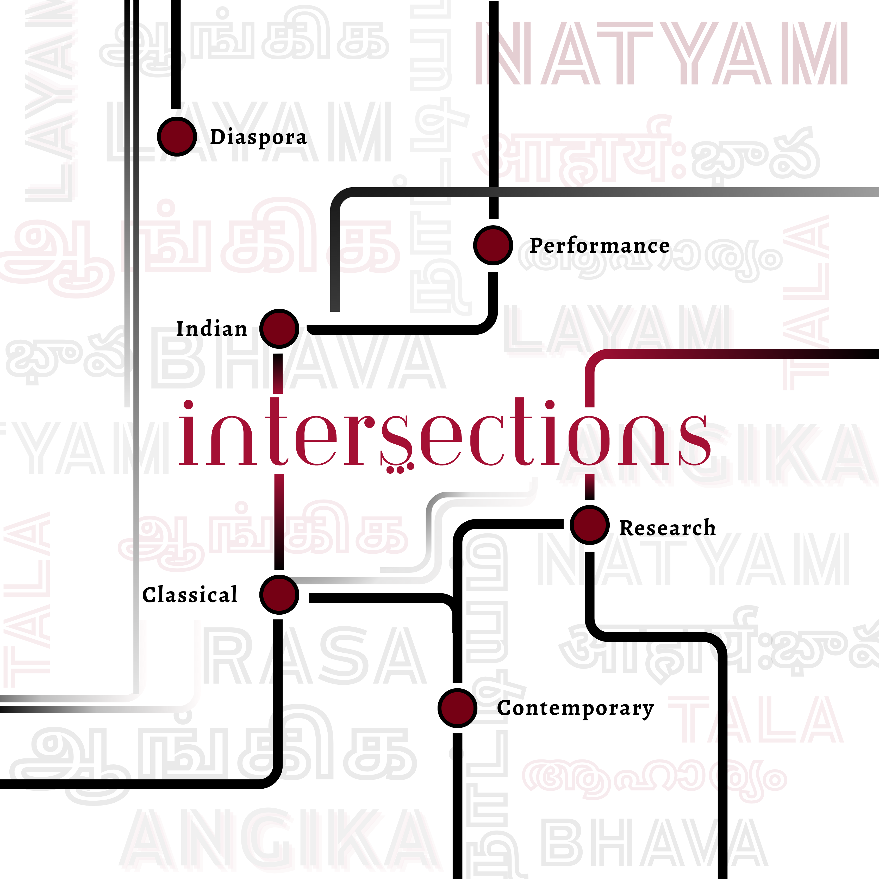 Intersections Dance Conference - Dance Community Forum